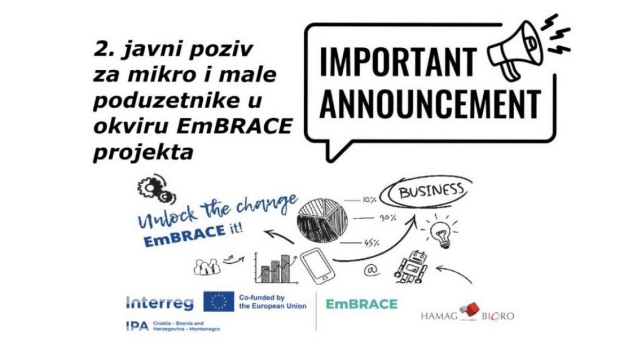 Hrvatska agencija za malo gospodarstvo, inovacije i investicije (HAMAG-BICRO) objavljuje 2. Javni poziv za dostavu projektnih prijedloga mikro i malih poduzeća s pograničnog područja Hrvatske, Bosne i Hercegovine te Crne Gore